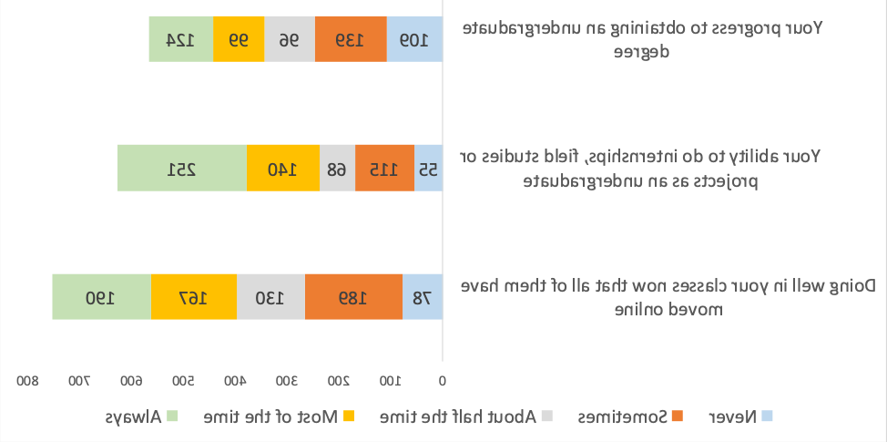 figure13_student response